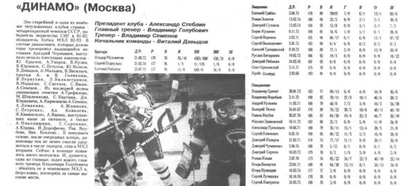 Успешные тренеры-дебютанты отечественного хоккея 